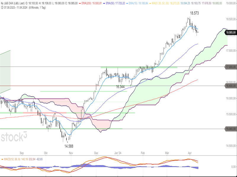 2024-04-11-DAX-Daily.png