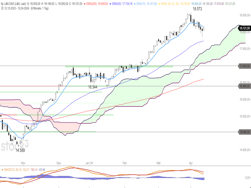 2024-04-12-DAX-Daily.png