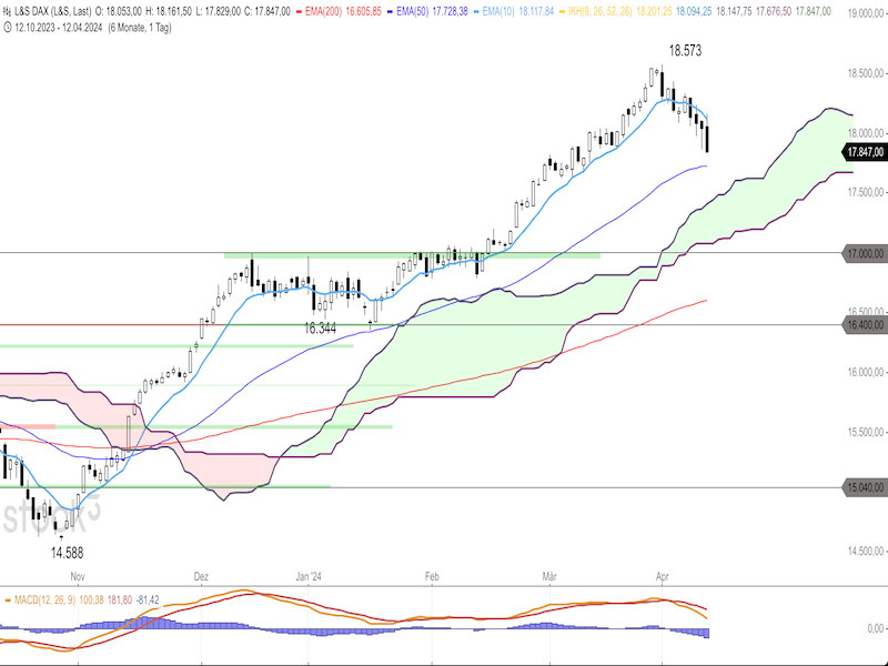 2024-04-15-DAX-Daily.png