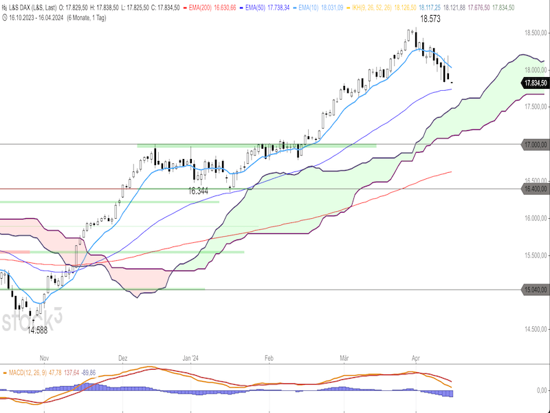 2024-04-16-DAX-Daily.png