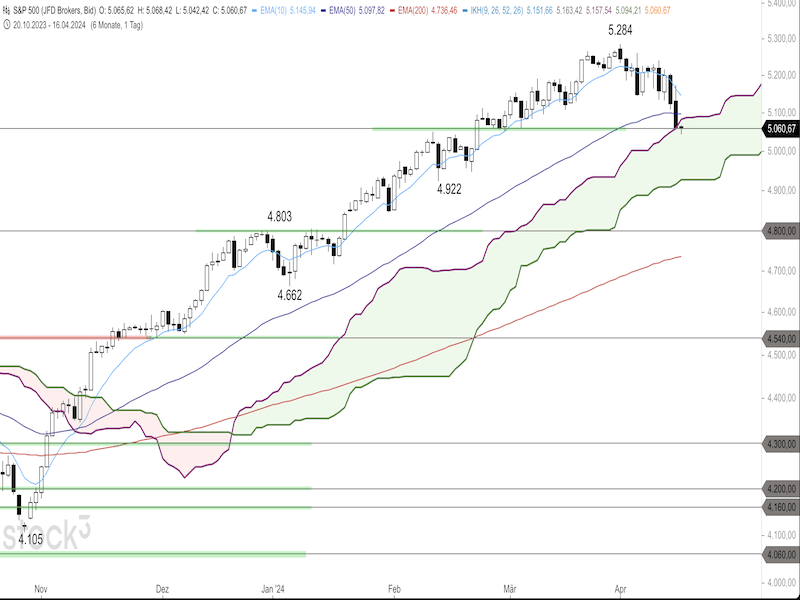 2024-04-16-SP500-Daily.png