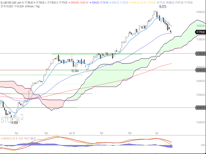 2024-04-17-DAX-Daily.png