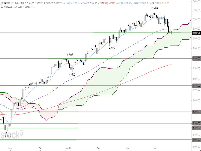 2024-04-17-SP500-Daily.png