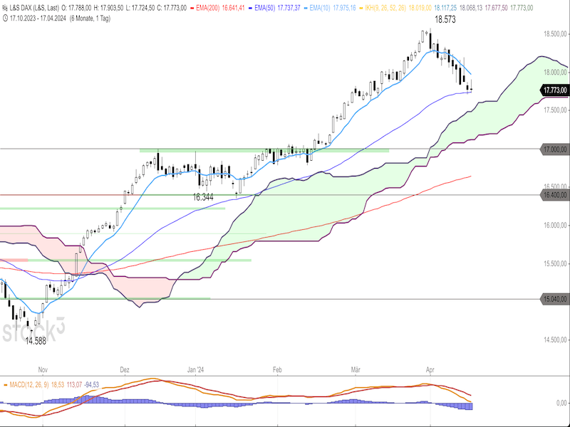 2024-04-18-DAX-Daily.png