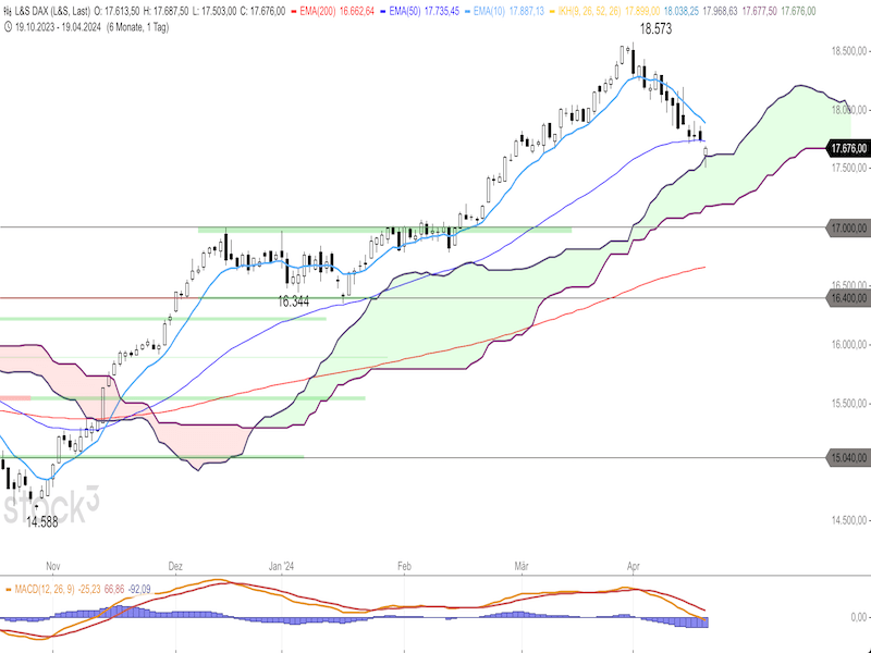 2024-04-19-DAX-Daily.png