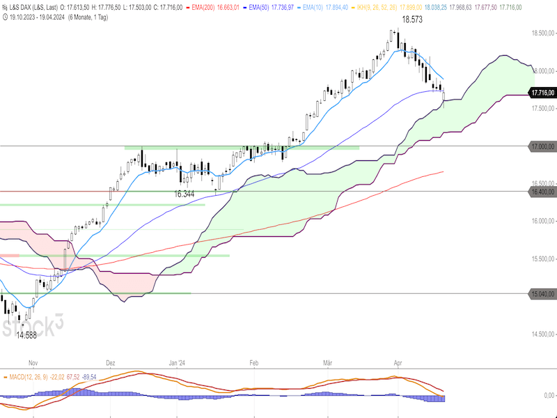 2024-04-22-DAX-Daily.png