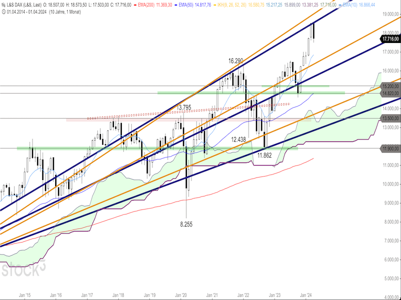 2024-04-22-DAX-Monthly.png