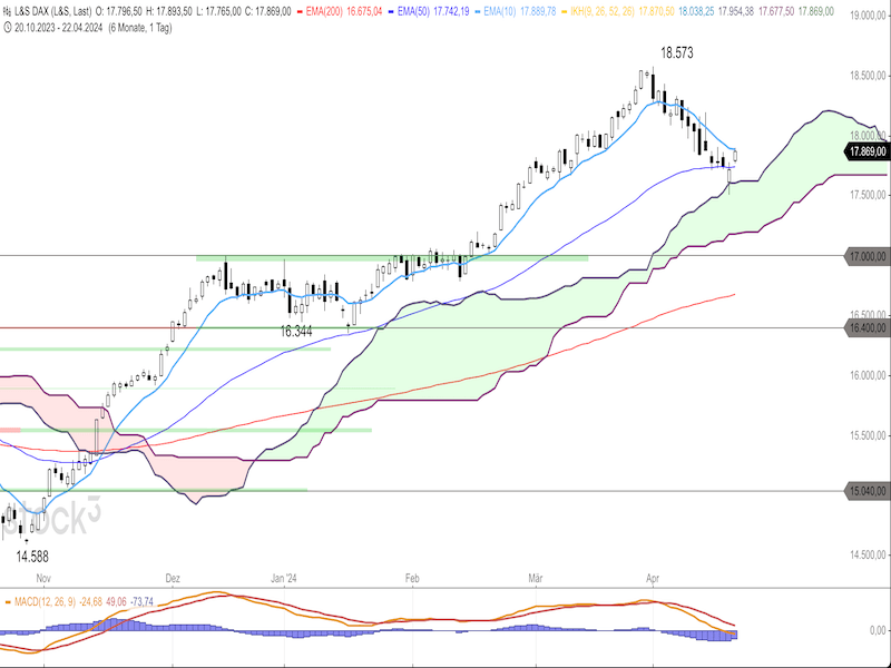 2024-04-23-DAX-Daily.png