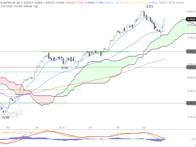 2024-04-24-DAX-Daily.png