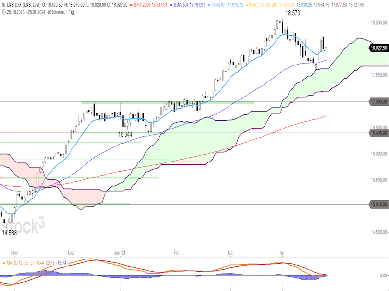 2024-04-25-DAX-Daily.png