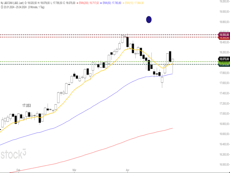 2024-04-26-DAX-Daily1.png