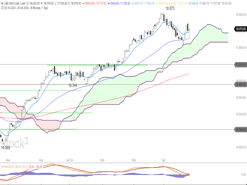 2024-04-26-DAX-Daily.png