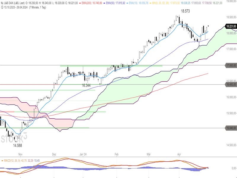 2024-04-29-DAX-Daily.png