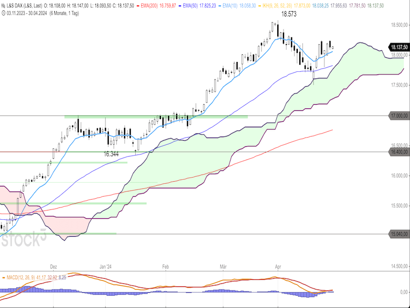 2024-04-30-DAX-Daily.png