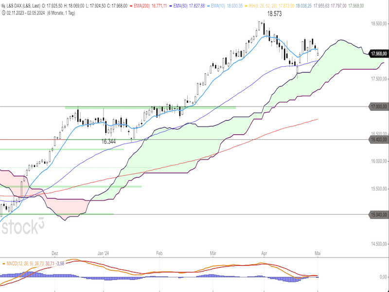 2024-05-02-DAX-Daily.png