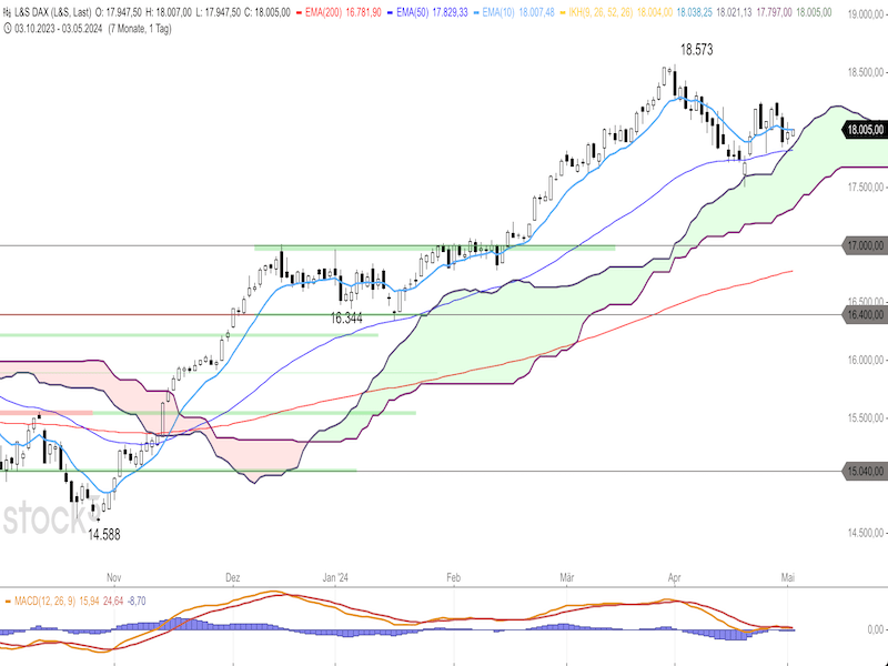 2024-05-03-DAX-Daily.png