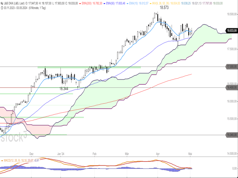 2024-05-06-DAX-Daily.png