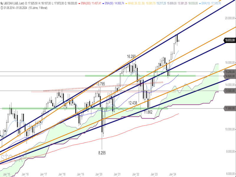 2024-05-06-DAX-Monthly.png