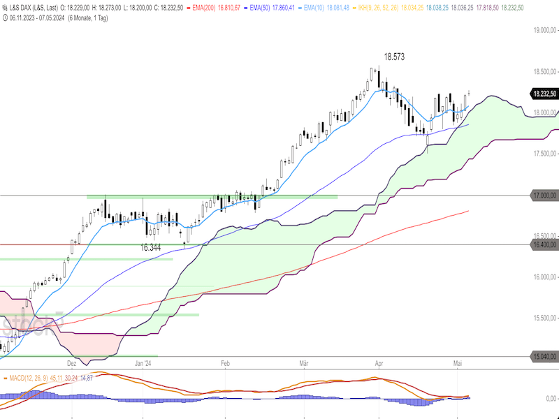 2024-05-07-DAX-Daily.png