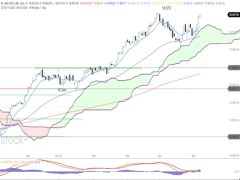 2024-05-08-DAX-Daily.png