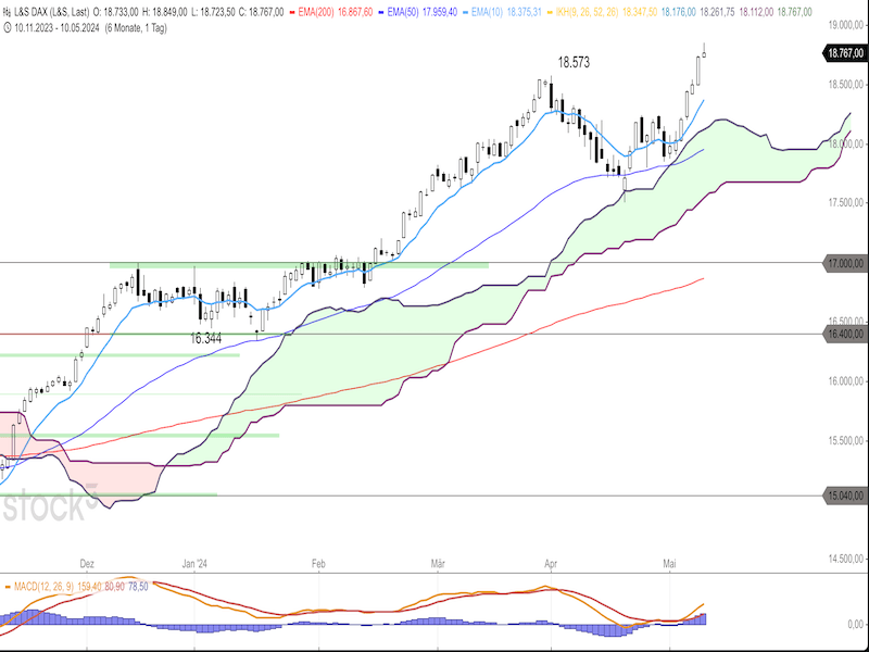 2024-05-13-DAX-Daily.png