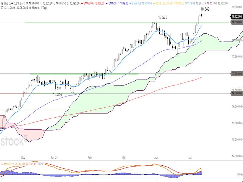 2024-05-14-DAX-Daily.png