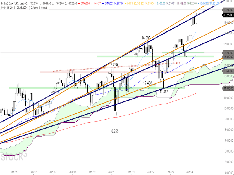 2024-05-14-DAX-Monthly.png