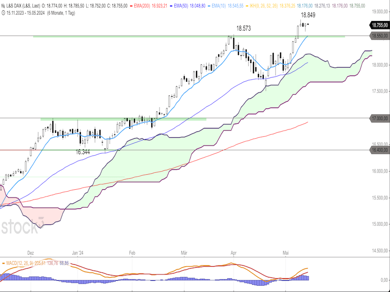 2024-05-15-DAX-Daily.png
