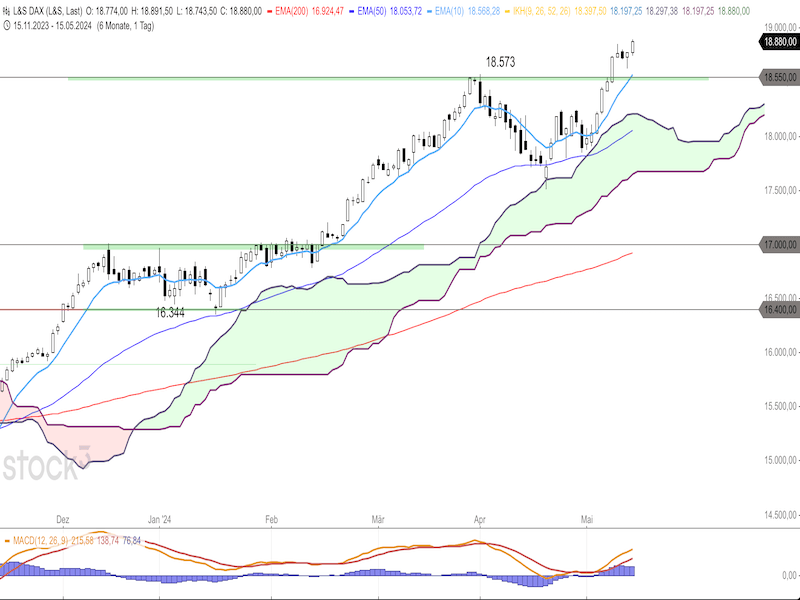 2024-05-16-DAX-Daily.png