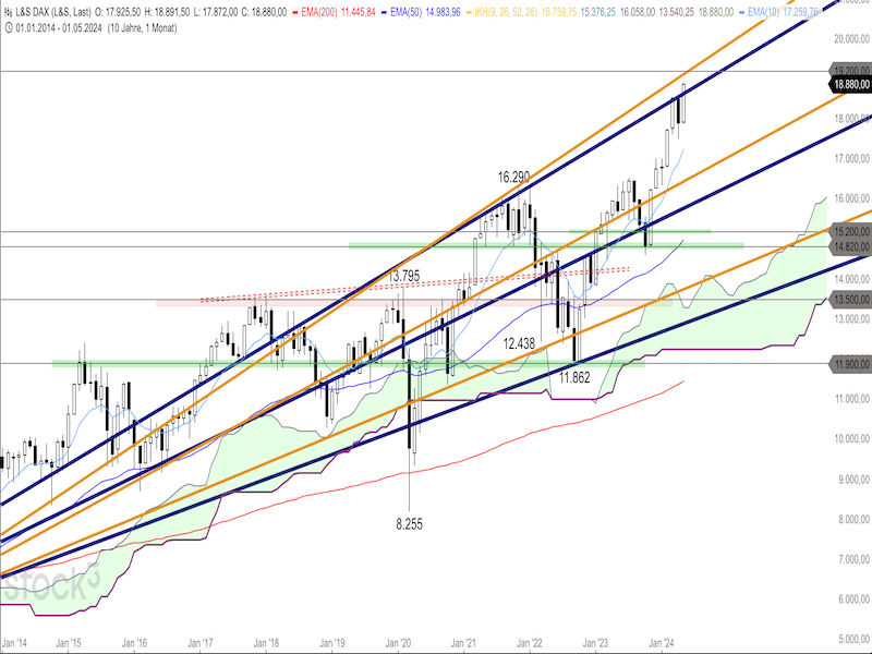 2024-05-16-DAX-Monthly.png