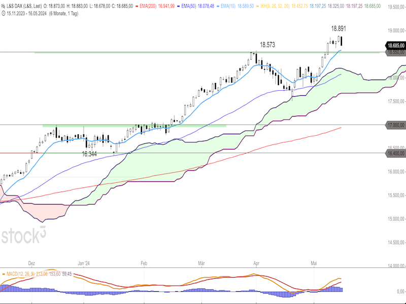 2024-05-17-DAX-Daily.png