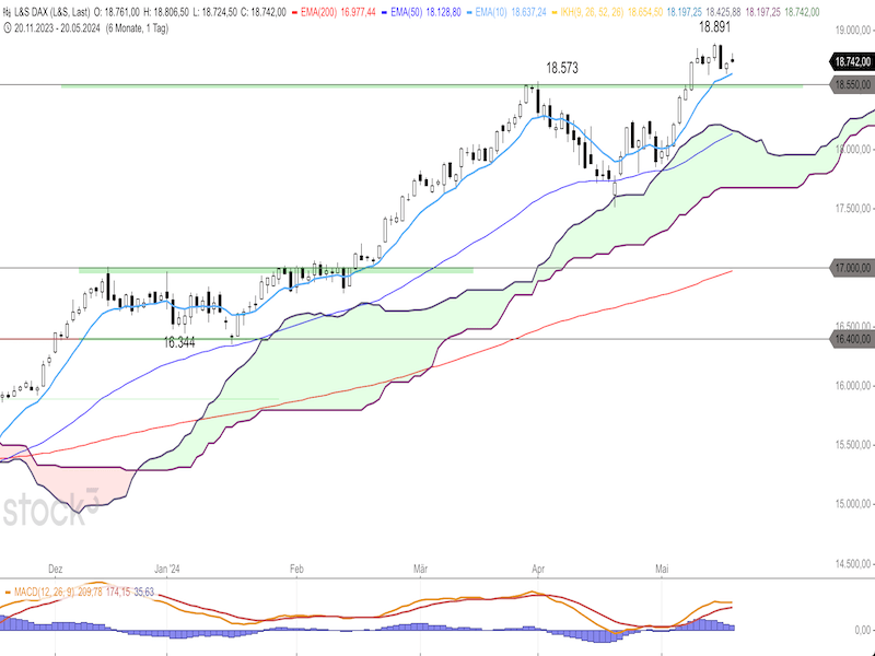 2024-05-21-DAX-Daily.png