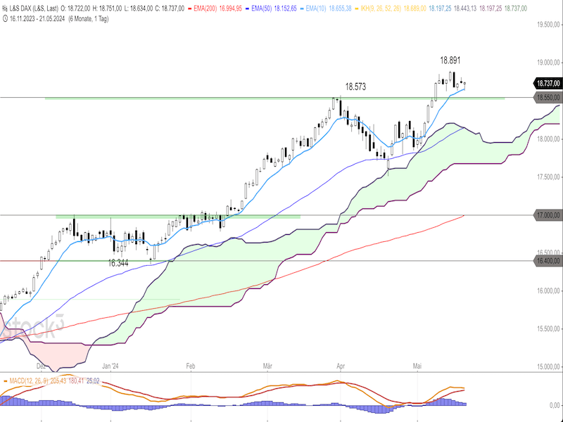 2024-05-22-DAX-Daily.png