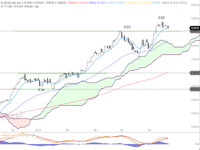2024-05-23-DAX-Daily.png