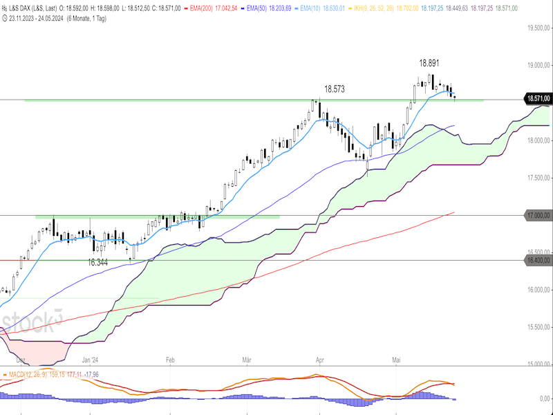 2024-05-24-DAX-Daily.png
