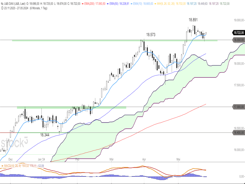 2024-05-27-DAX-Daily.png