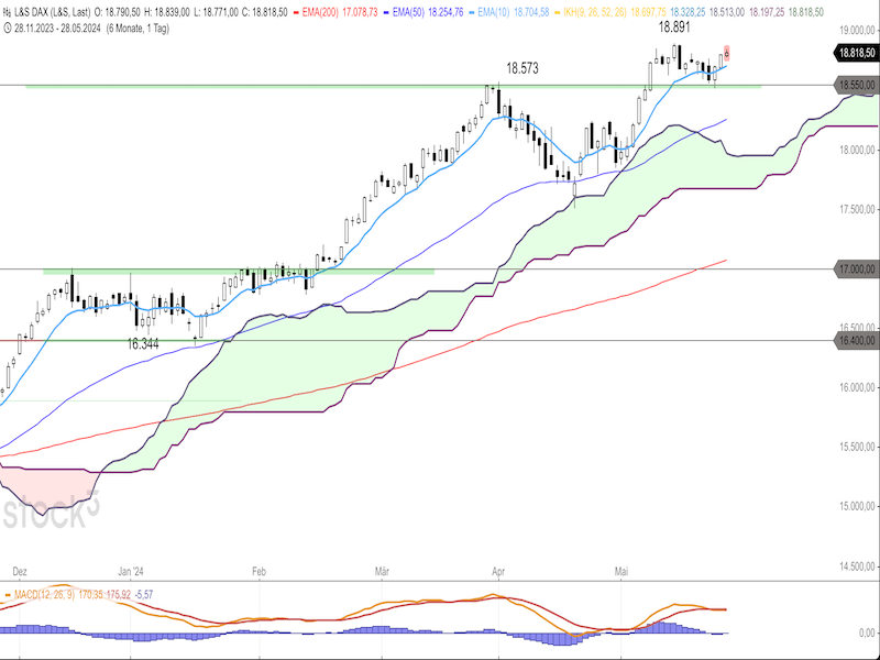2024-05-28-DAX-Daily.png