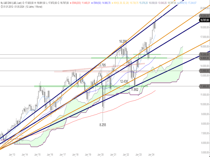 2024-05-28-DAX-Monthly.png