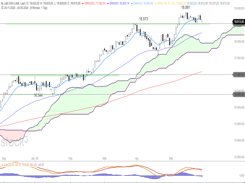 2024-05-29-DAX-Daily.png