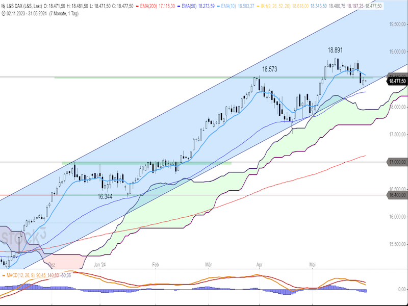 2024-05-31-DAX-Daily.png