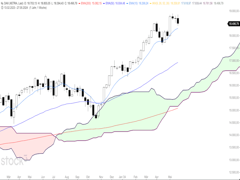 2024-05-31-DAX-Weekly.png