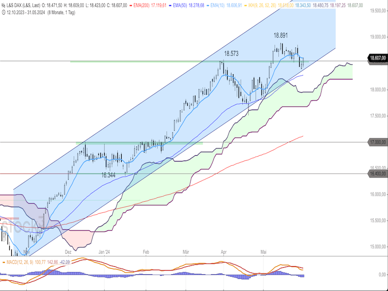 2024-06-03-DAX-Daily.png