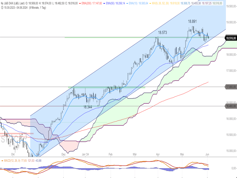 2024-06-04-DAX-Daily.png