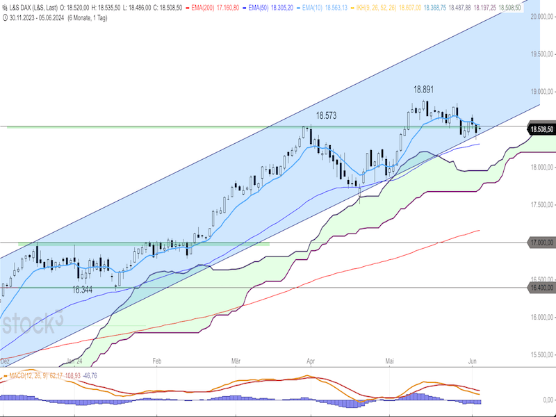 2024-06-05-DAX-Daily.png