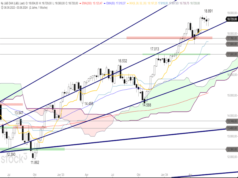 2024-06-06-DAX-Monthly.png
