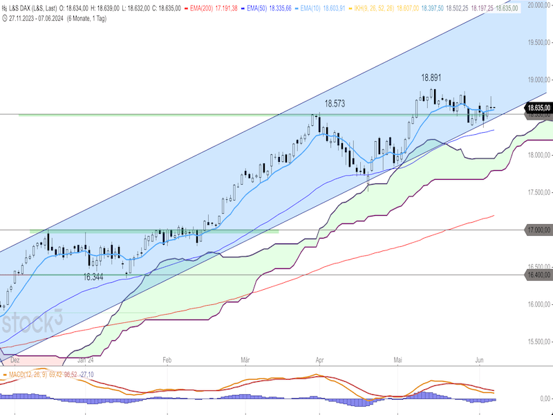 2024-06-07-DAX-Daily.png