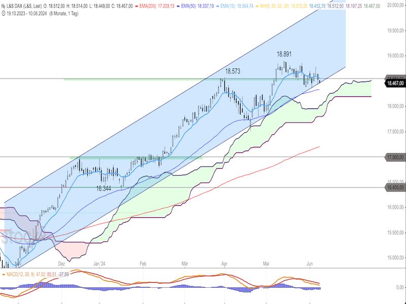 2024-06-10-DAX-Daily.png