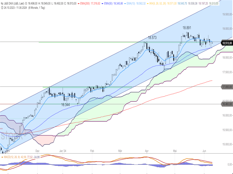 2024-06-11-DAX-Daily.png