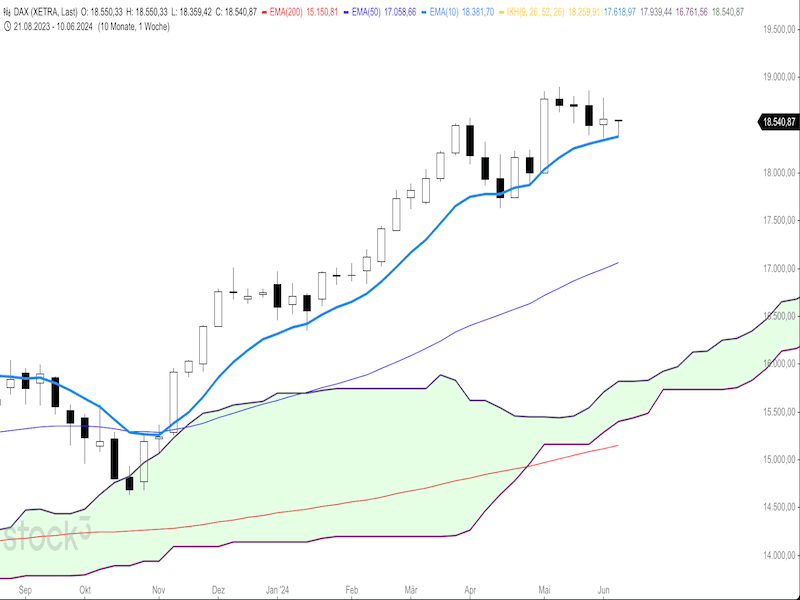 2024-06-11-DAX-Weekly.png