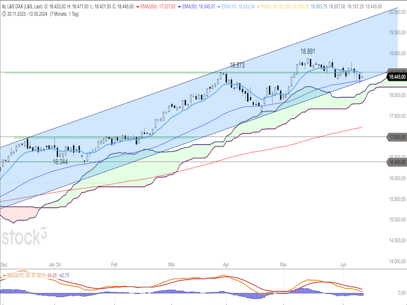 2024-06-12-DAX-Daily.png